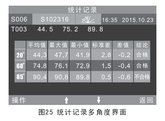 光澤度儀統計記錄多角度測量界面說明