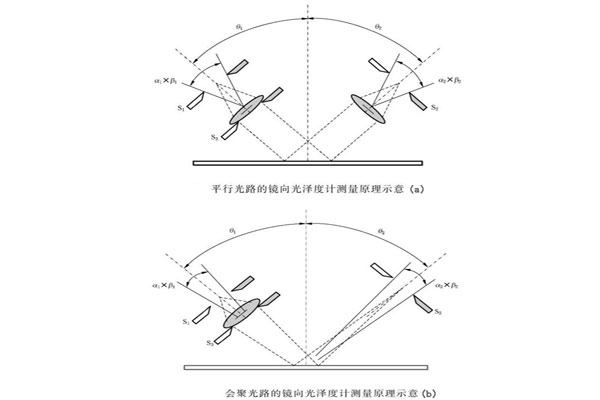 光澤度儀的光路結構