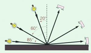 測量光澤時怎么選擇角度?