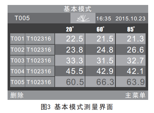 光澤度測試儀的校準方法與角度有關系嗎