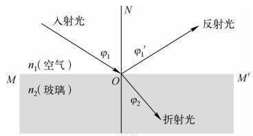 什么是折射率,光澤度儀校準黑玻璃為什么指定折