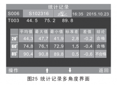 光澤度高什么意思？光澤度數值代表什么